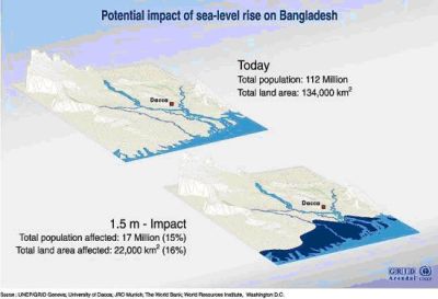 Bangladesh